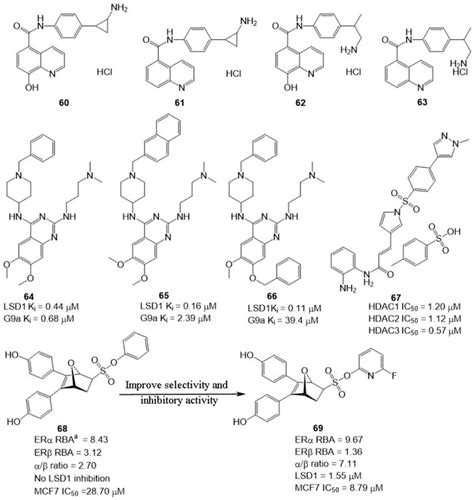 Frontiers A State Of The Art Review On Lsd And Its Inhibitors In