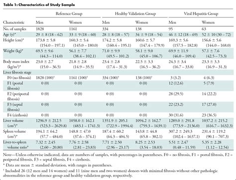 Population Based And Personalized Reference Intervals For Liver And