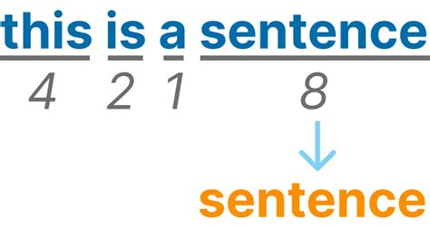 The Longest Word - javascript coding challenges - Js.CheckiO