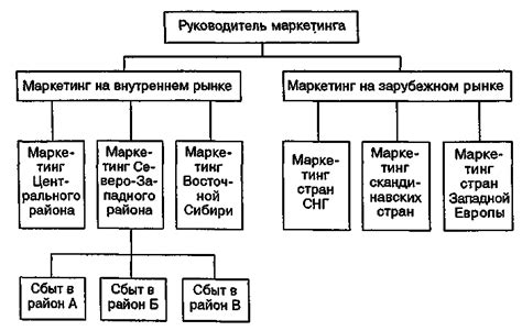 лекция 16 Организация службы маркетинга
