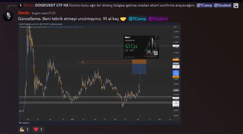 Derdo V On Twitter S Murg Trading Camp Ne G Zel Olu Umdur Onun