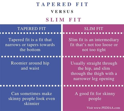 What Is The Difference Between Tapered And Slim Fit Pediaa Com