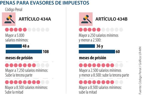 Las Seis Conductas Principales Que Constituyen Acoso Laboral Según La Ley