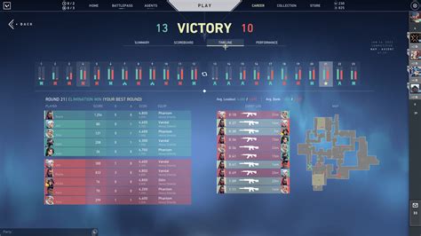 How To Calculate Combat Score In Valorant Whatifgaming