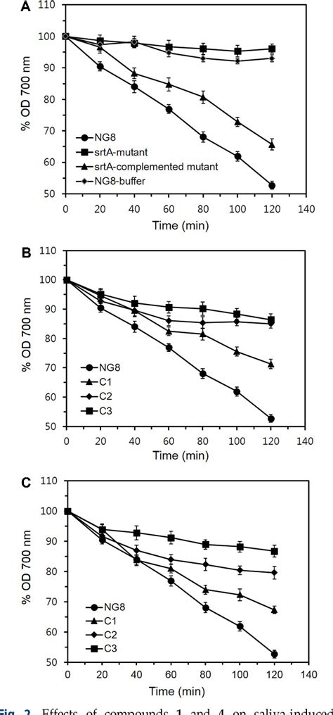 Figure From Inhibitory Effects Of Flavonoids From Spatholobus