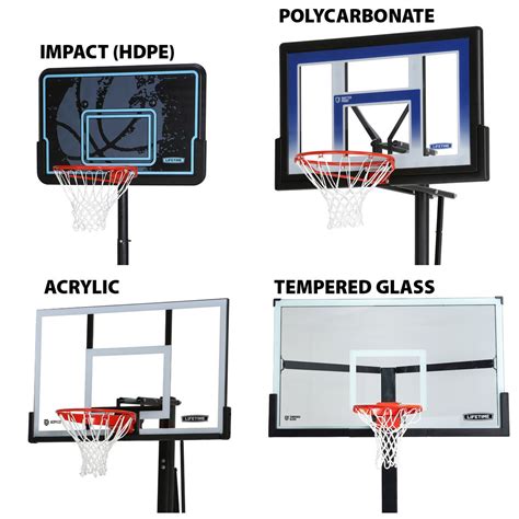 Lifetime Blog: Find the Right Backboard for your Home’s New Basketball Hoop