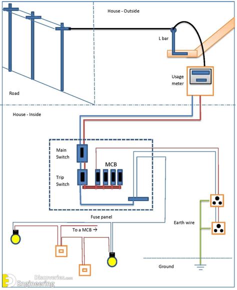 Building Electrical Installation Wiring Diagram - Circuit Diagram