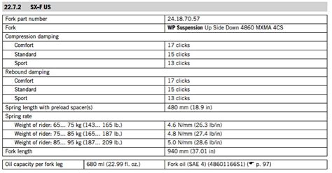 Ktm Fork Oil Capacity 4cs Tech Helprace Shop Motocross 51 Off