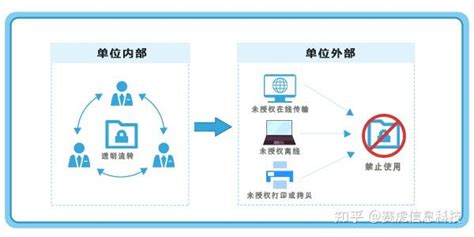 赛虎信息丨企业如何预防数据泄露事件发生？ 知乎