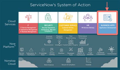 Servicenow Vancouver Flow Diagramming View 6 More Mistakes T