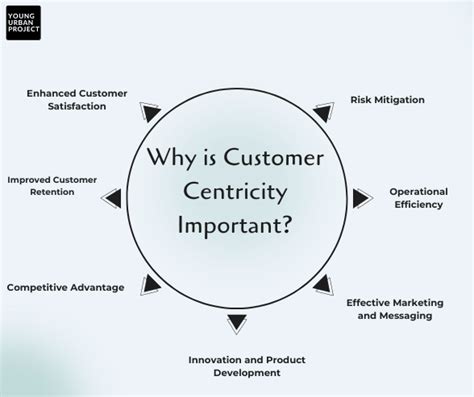 What Is Customer Centric Product Development Full Guide