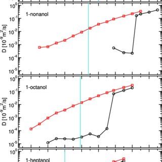 Pdf Refinement Of The Oplsaa Force Field For Liquid Alcohols