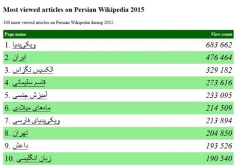 Gooya News Politics از ستاره پورنو تا قاسم سلیمانی جستجوهای ۲۰۱۵ در ویکی‌پدیای فارسی