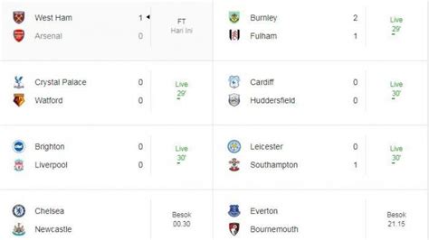 Hasil Liga Inggris Terbaru Newstempo