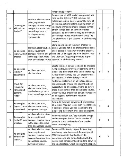 Safe Work Procedures Disconnect Reconnect Mcc