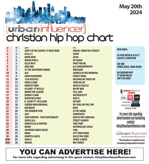 Christian Hip Hop Chart: May 20th 2024