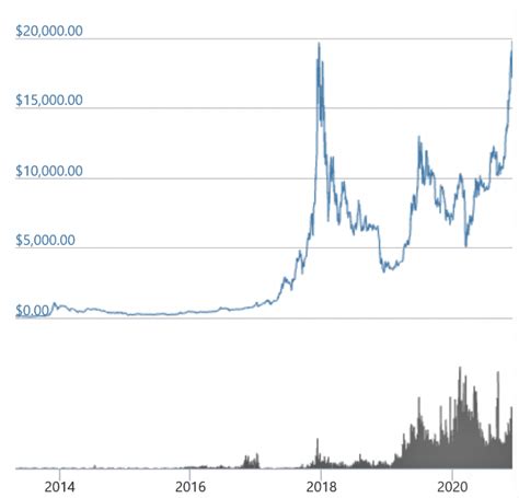 Le Prix Du Bitcoin Atteint Son Plus Haut Historique