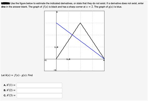 Answered Use The Figure Below To Estimate The Indicated Derivatives Or State That They Do Not