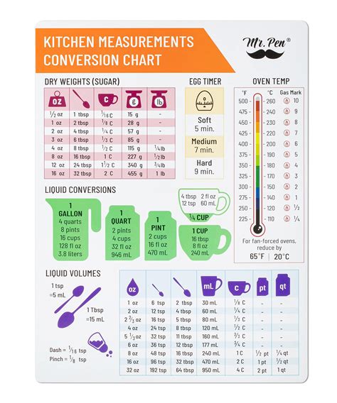 Buy Mr Pen Kitchen Conversion Chart Magnet Imperial And Metric To Standard Conversion Chart