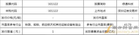 绿通科技值得申购吗？绿通科技股票价格是多少？ 南方财富网