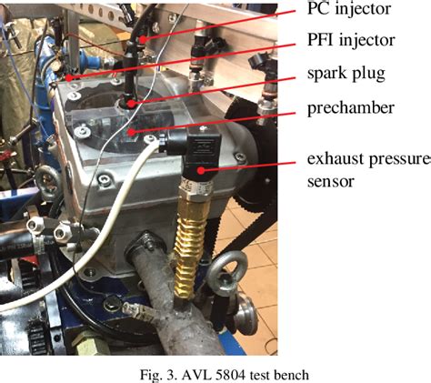 Pdf Prechamber Optimal Selection For A Two Stage Turbulent Jet