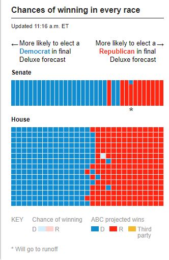 Intriguing Midterm Elections Facts To Learn And Excel In Exams