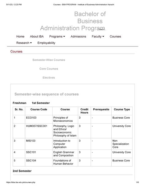 Courses Bba Program Institute Of Business Administration Karachi Courses Semester Wise