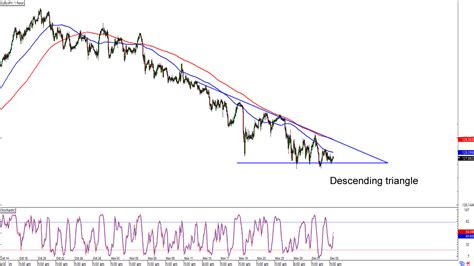 Chart Art Support And Resistance Levels On Eur Jpy And Eur Aud