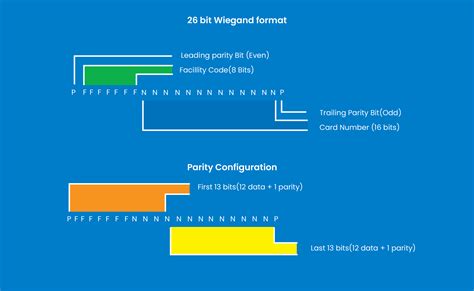 Understanding Hid Card Formats Nubian Rfid Off