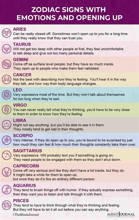 Discover The Emotional Power Of Your Zodiac Sign: Unlocking The ...
