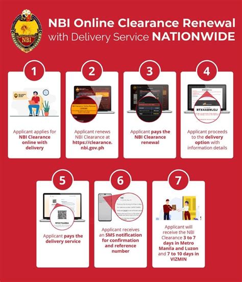 Nbi Clearance Renewal Is Now Via Online The Manila Times