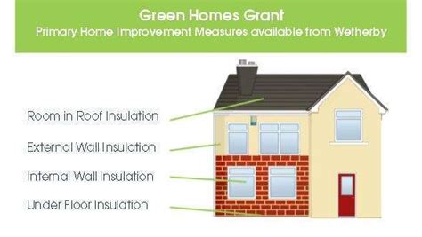 Everything You Need To Know About The Green Homes Grant