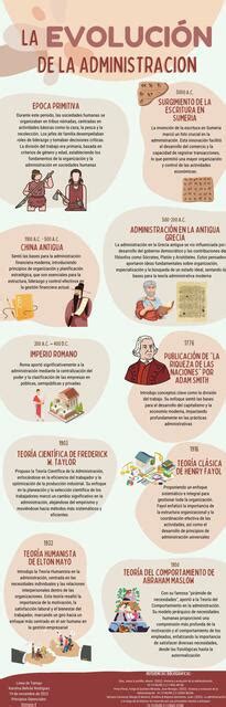 Infograf A Evoluci N De La Administraci N Tustrabajos Co Udocz