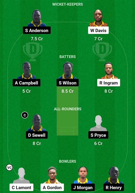 MIT Vs UNS Dream11 Prediction Fantasy Cricket Tips Today S Playing