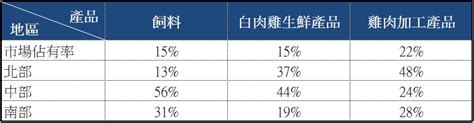 股災來臨？無論景氣好壞都要消費，艾蜜莉教你鎖定「這檔」食品股趁機逢低買進！ Smart自學網財經好讀 股票 股票投資術艾蜜莉