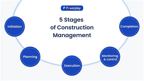 What Is Construction Management Blog Powerplay