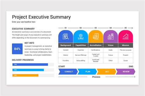 Project Executive Summary Powerpoint Template Nulivo Market