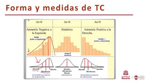 Medidas De Resumen Tendencia Central Dispersión Simetría Y Posición