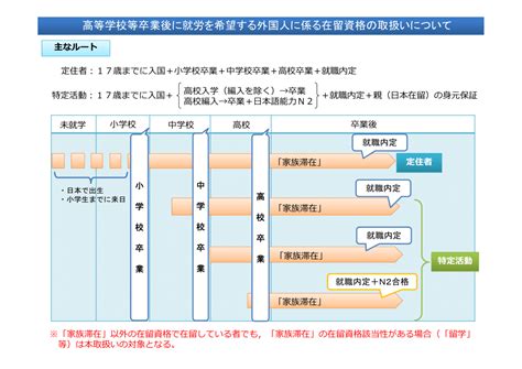 「家族滞在」ビザから「定住者／特定活動」ビザへの変更について行政書士が詳しく解説しております。