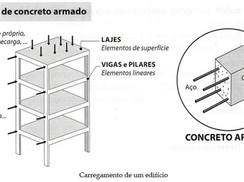 Concreto Armado Curso