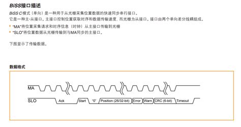 Biss C Renishaw Crc Hello Fpga