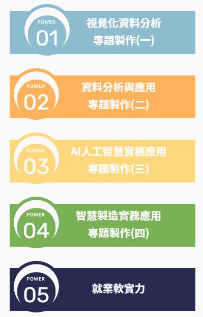 【產業新尖兵】aiot人工智慧物聯網與esg 實務班 社會人士、大專院校 營隊