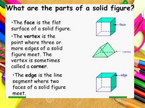 Identifying Solid Figures