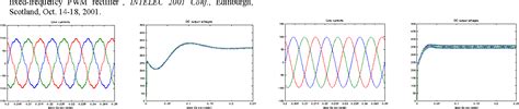 Figure 1 From Comparative Analysis Of Multiple Loops Linear And Non Linear Control Schemes