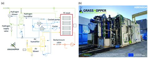 Grasshopper 100 Kw El Fc Power Plant A Simplified Layout And B Real Download Scientific