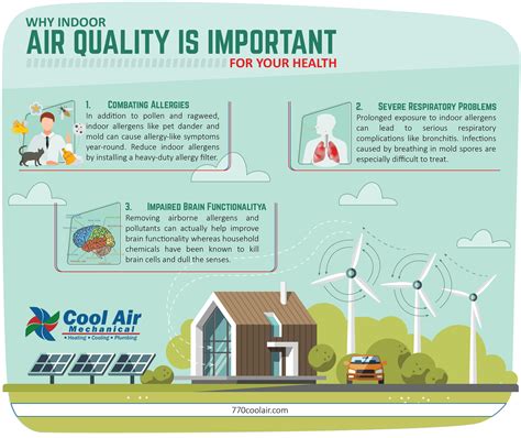 Why Indoor Air Quality Is Important For Your Health Infographic