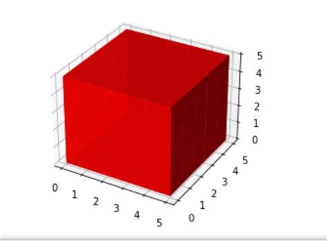 How To Draw 3d Cube Using Matplotlib In Python Geeksforgeeks