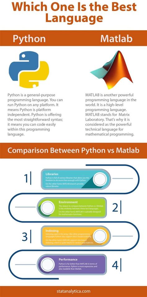 Educational Infographic Python Vs Matlab Which One Is The Best