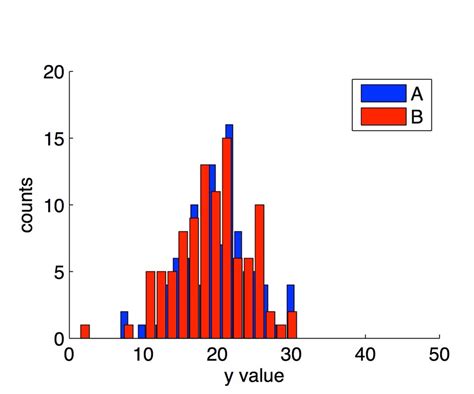 MATLAB Tip of the Day: Better Histograms — Casual Science