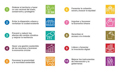 La Agenda Agenda Urbana 2030 Teulada Moraira